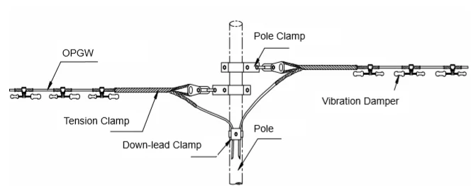 ADSS/OPGW Fiber Optic Tool Kit Cable Tension Clamp