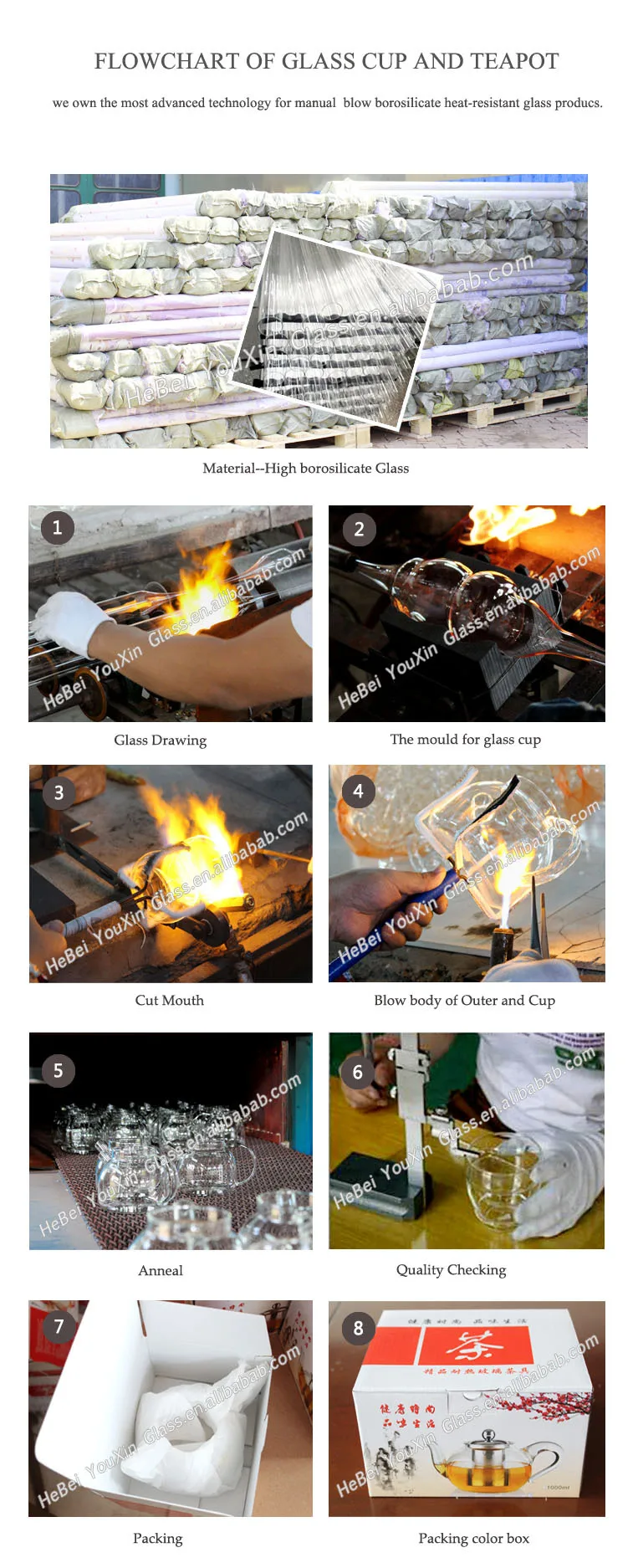 Production Progress.jpg