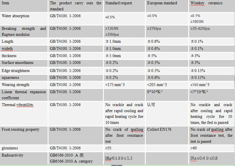 Best Price Non Slip Bathroom Matt Floor Tile in Karachi