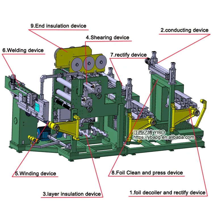 Winding device. Foil winding Machines fwm1000. Foil winding Machine fwm1600. Wire winding Machine Transformers. Foil winding Machines Turkey.