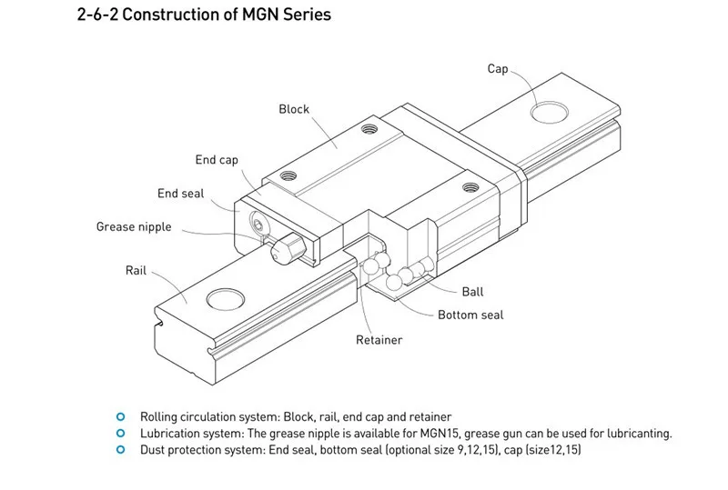 MGN12H Miniature Linear Guide Rail Slider Mini Motion Steel Sliding Block