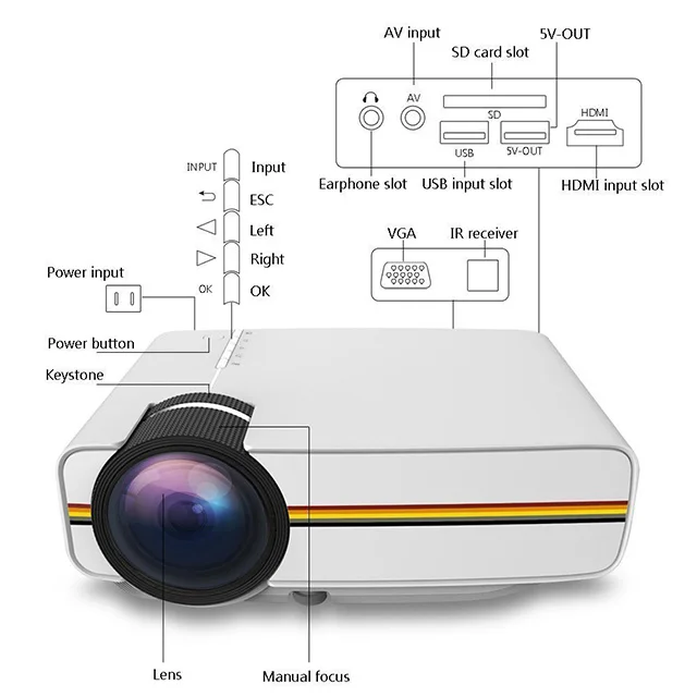 YG400 Factory Directly Sell 1080P HD MINI Projector 1200 Lumens Brightness 4M Projection