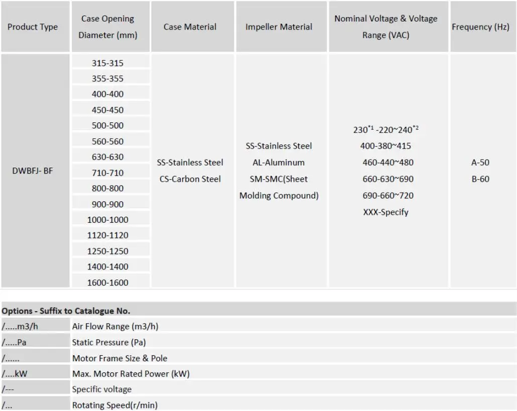 Dwbfj-bf Series Bifurcated Fan, Max 690VAC, aluminum alloy - detail 6