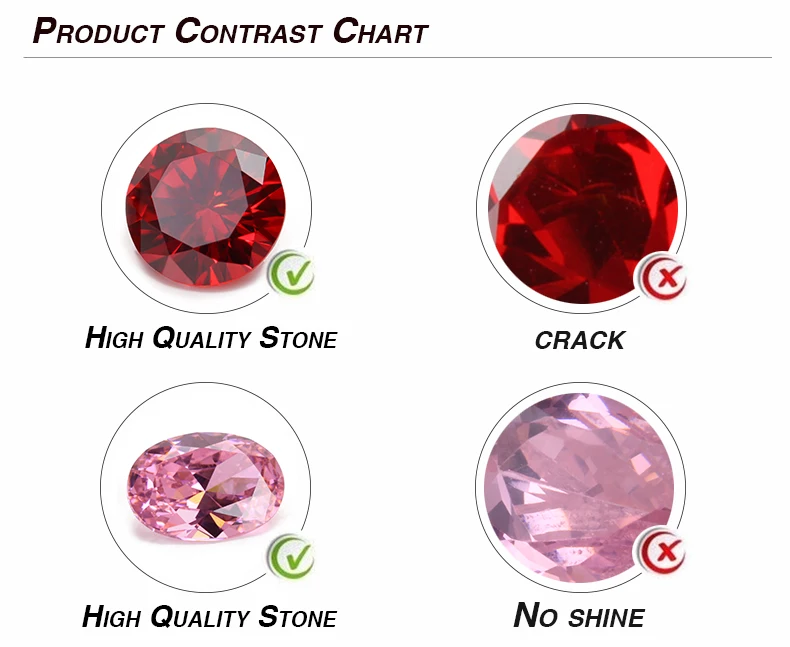 Gemstone Rarity Chart