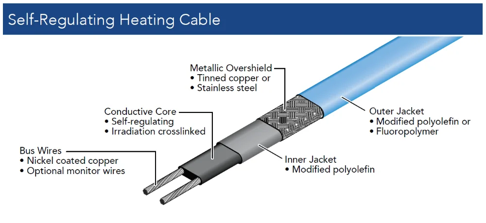 Self regulating heating cable srl 16 2 схема подключения