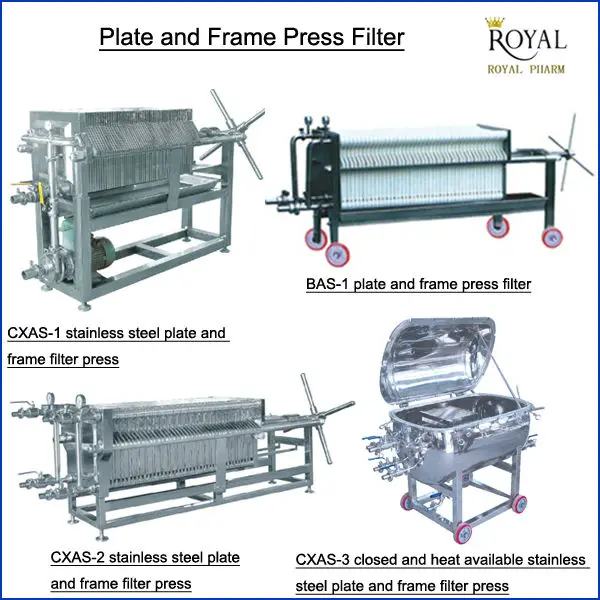 Cxas3 Type Heat Available Stainless Steel Filter Press,Plate And Frame