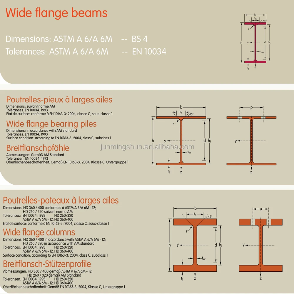 astm a992