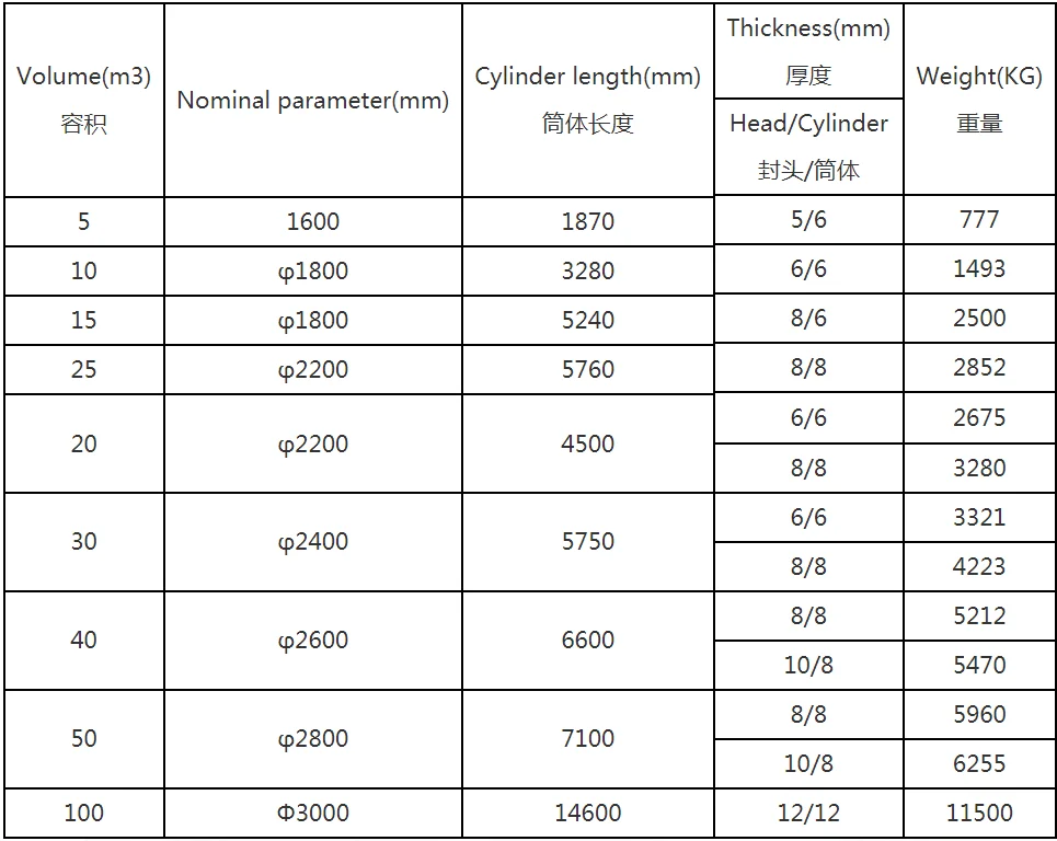 Срок годности дизельного