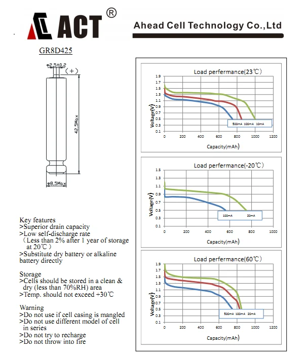 AAAA 1.5v high capacity lithium battery GR8D425