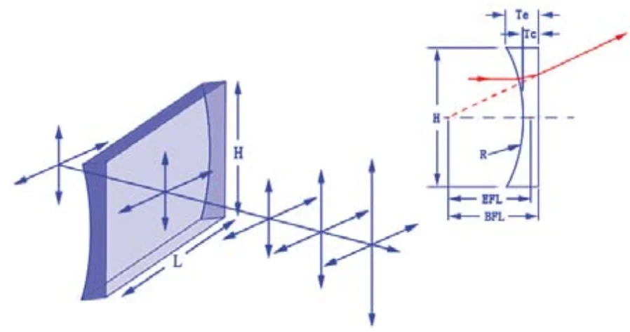 Spazi Vuoti Di Vetro Ottico Plano Ottico Concavo Lente Cilindrica Per Macchina Di lio Laser Buy Spazi Vuoti Di Lenti Ottiche Obiettivo Ottico Plano Concavo Lente Cilindrica Product On Alibaba Com