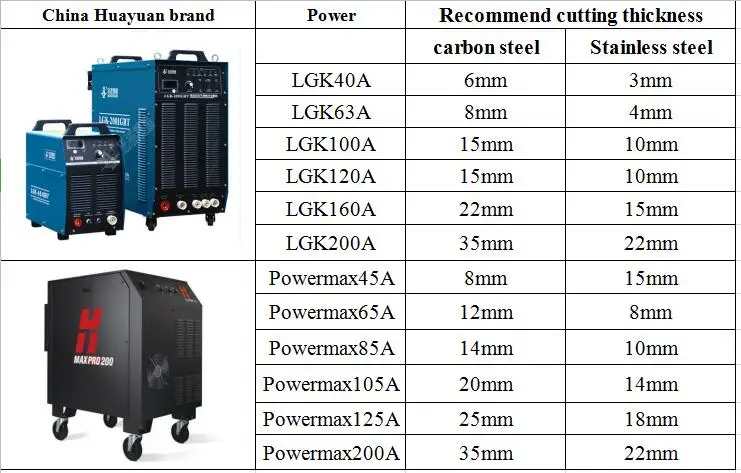 drilling plasma cutter head plasma cutting