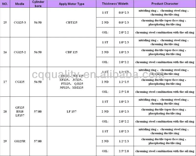 ring list 5