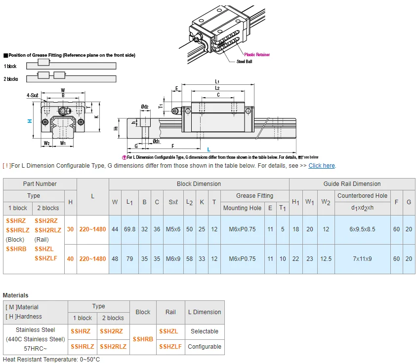 For-misumi- Linear Guide Blocks - Ultra Heavy Load Stainless Steel With ...