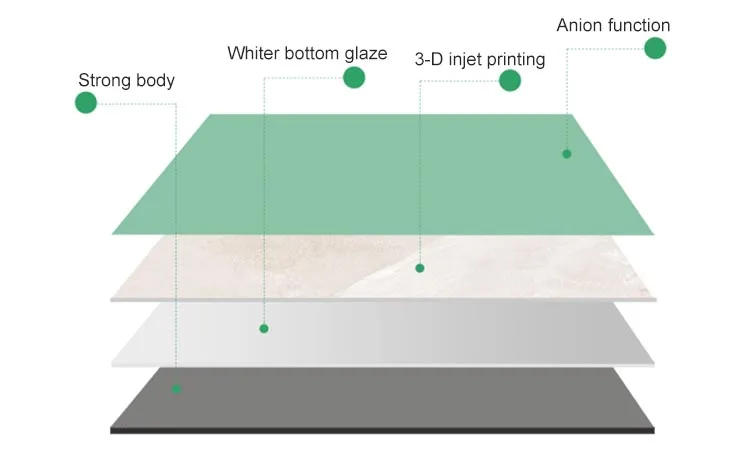 Gạch đá cẩm thạch cho phòng tắm sứ marbl sàn gạch xuất tại trung quốc