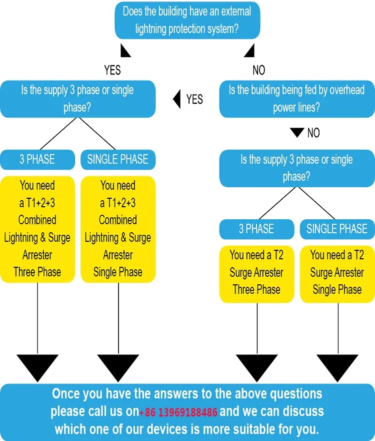 Hykl Class B C Type 1 2 4vac 15ka In 60ka Imax 100ka 3p Npe Surge Suppressor Spd Buy Surge Suppressor Spd Tvss Surge Protector Device Surge Suppressor Spd Surge Suppressor Surge Arrester Spd Voltage Surge