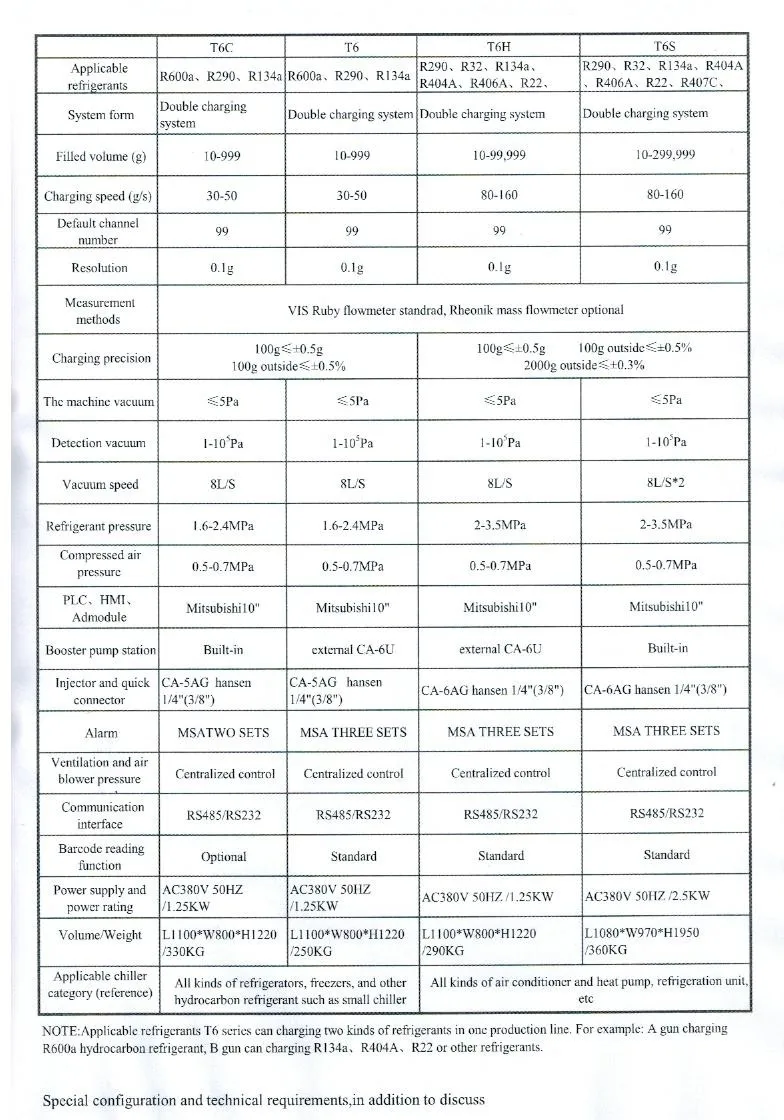 R600a 냉매 R32 냉매 R290 R32 R22 R134a 에어컨용 냉매가스 충전 주입기 장비 스테이션| Alibaba.com