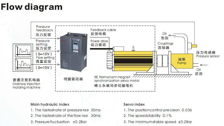 FLOW OF SERVO SYSTEM.png