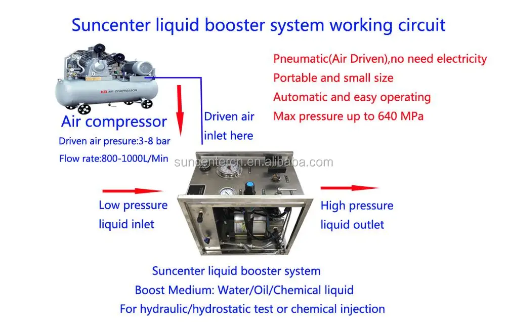 liquid pump system