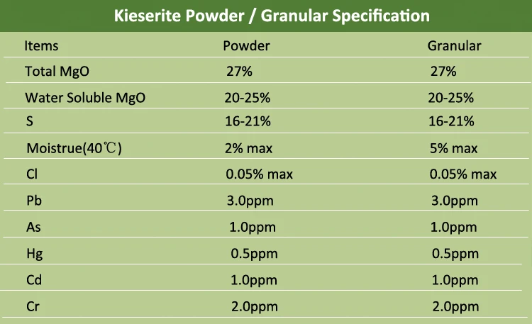 Magnesium sulfate 98% cas no 10034-99-8