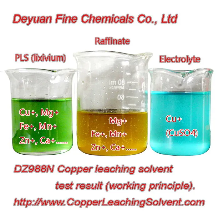DZ988N Copper solvent extraction reagent for 99.95% copper cathode