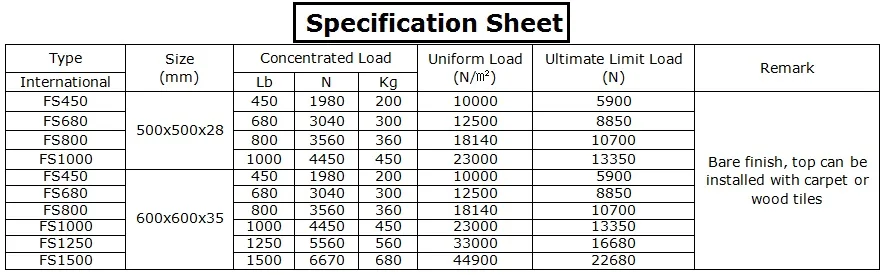 oa steel cementitious bare floor system