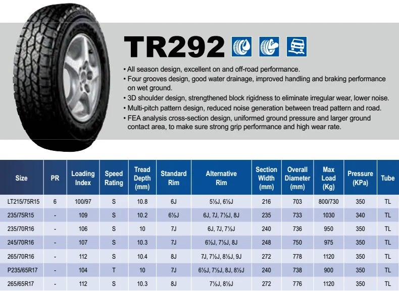 Дюймовый размер шин. 265/75 R15 в дюймах. Шины 235 75 r15 в дюймах. 235/75 R15 размер в дюймах. Диаметр колеса 245/75 r16.