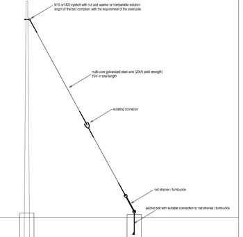 Stay Wire For Steel Poles Usded In Dead End Position 20mm - Buy Stay ...