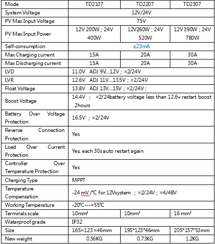 SMR-MPPT1575 GCSOAR MPPT Solar Charge Controller 15A 12V/24V Auto Work IP67 Waterproof Solar Panel Regulator for Charging Agm Gel Sealed Type and Load Timer Setting