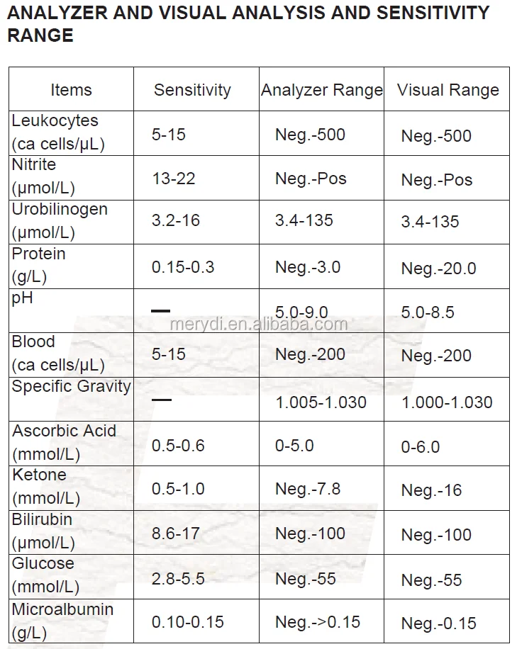 Urinalysis Reagent Test Strips For Micro Albumin Urs1ma Buy Ivd