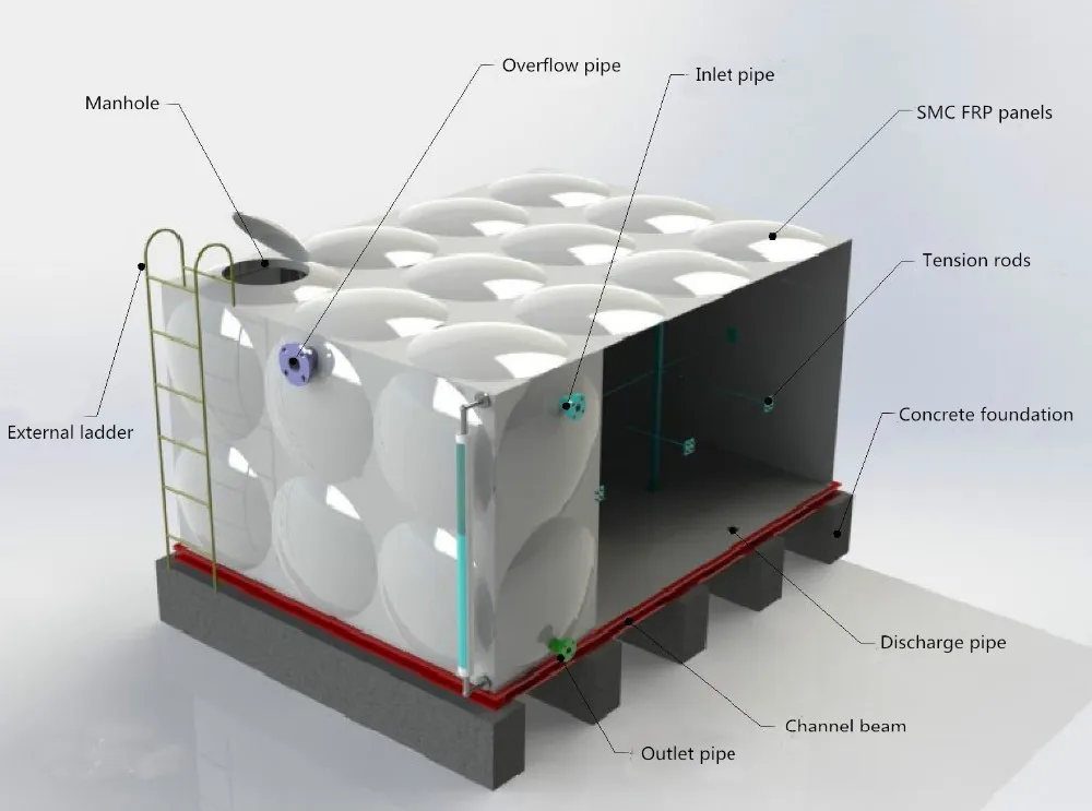 Food Grade Fiberglass Frp Grp Smc Water Tank Buy Water Tank Grp Water