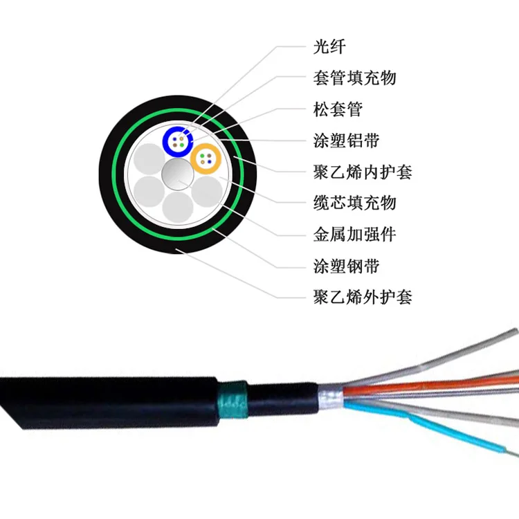 Fiber Optic Cable 36 Core Single Mode Direct Buried Dual Armoured