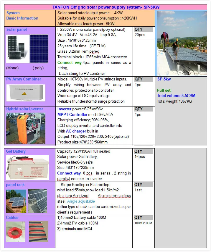 2015 New Product South Africa Mini 500w 1kw 2kw 3kw Solar Power Generator 10kw Off Grid Solar System With Trade Assurance Buy Solar Off Grid Power