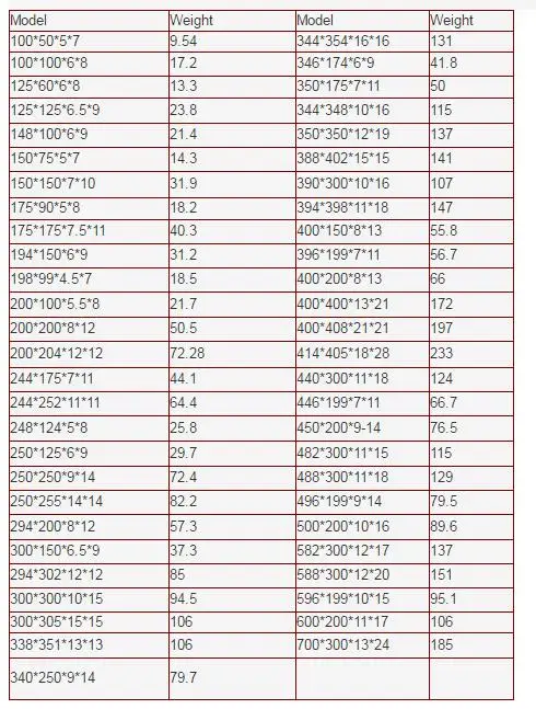 Steel Per Ton H Steel Beam Ipn The Ipe Beams Iron Steel H Beam Price Per Kg Buy The Ipe Steel Per Ton H Steel Beam Ipn The Ipe Beams Iron Steel