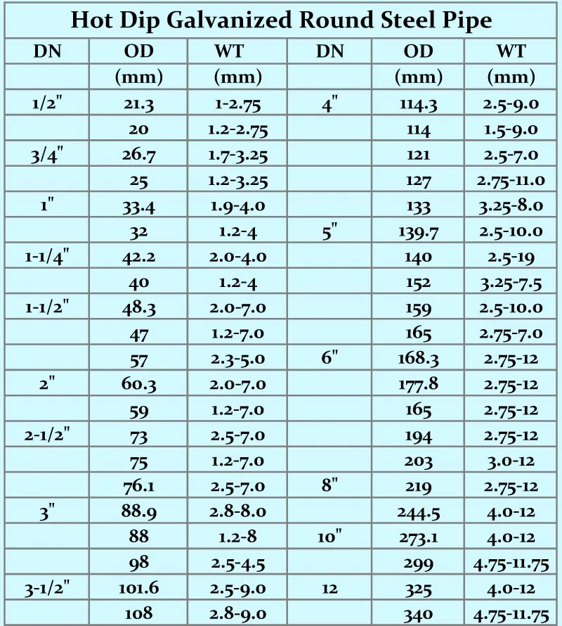 Api size 1