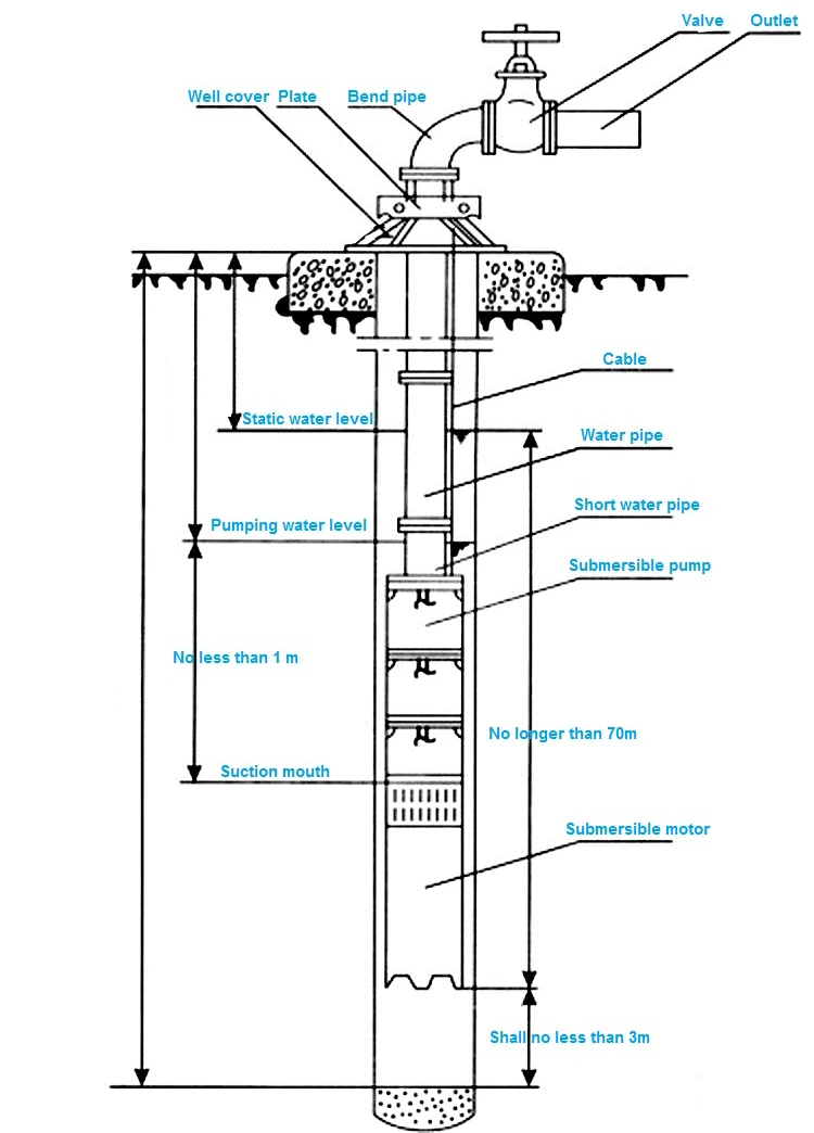 Well Submersible Pump Diagram