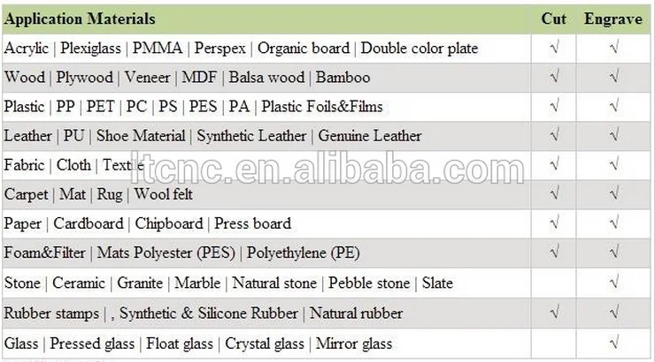 1410 acrylic wood rubber glass stone laser engraving machine with OEM service CO2 laser tube laser machine