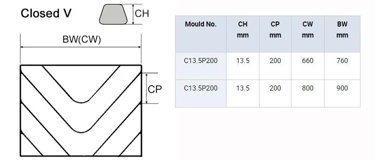 Monster belting | Rubber chevron profile conveyor belt with cleat of open V and closed V