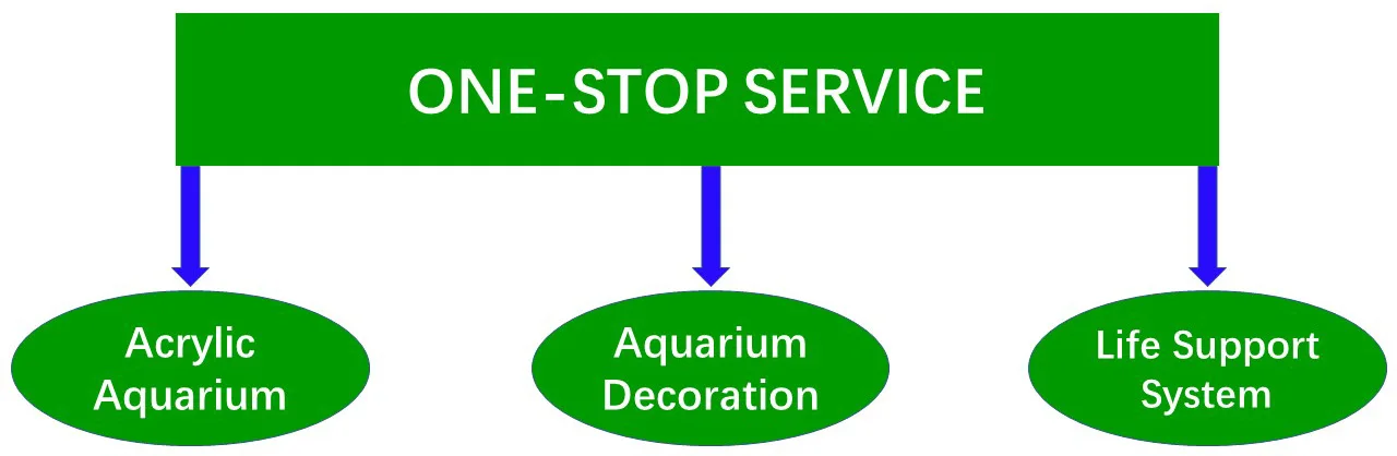 Onestop Service.jpg