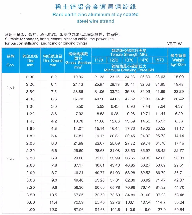 China Factory Wire Hs Code Steel Wire Strand Clamp Buy Steel Wire