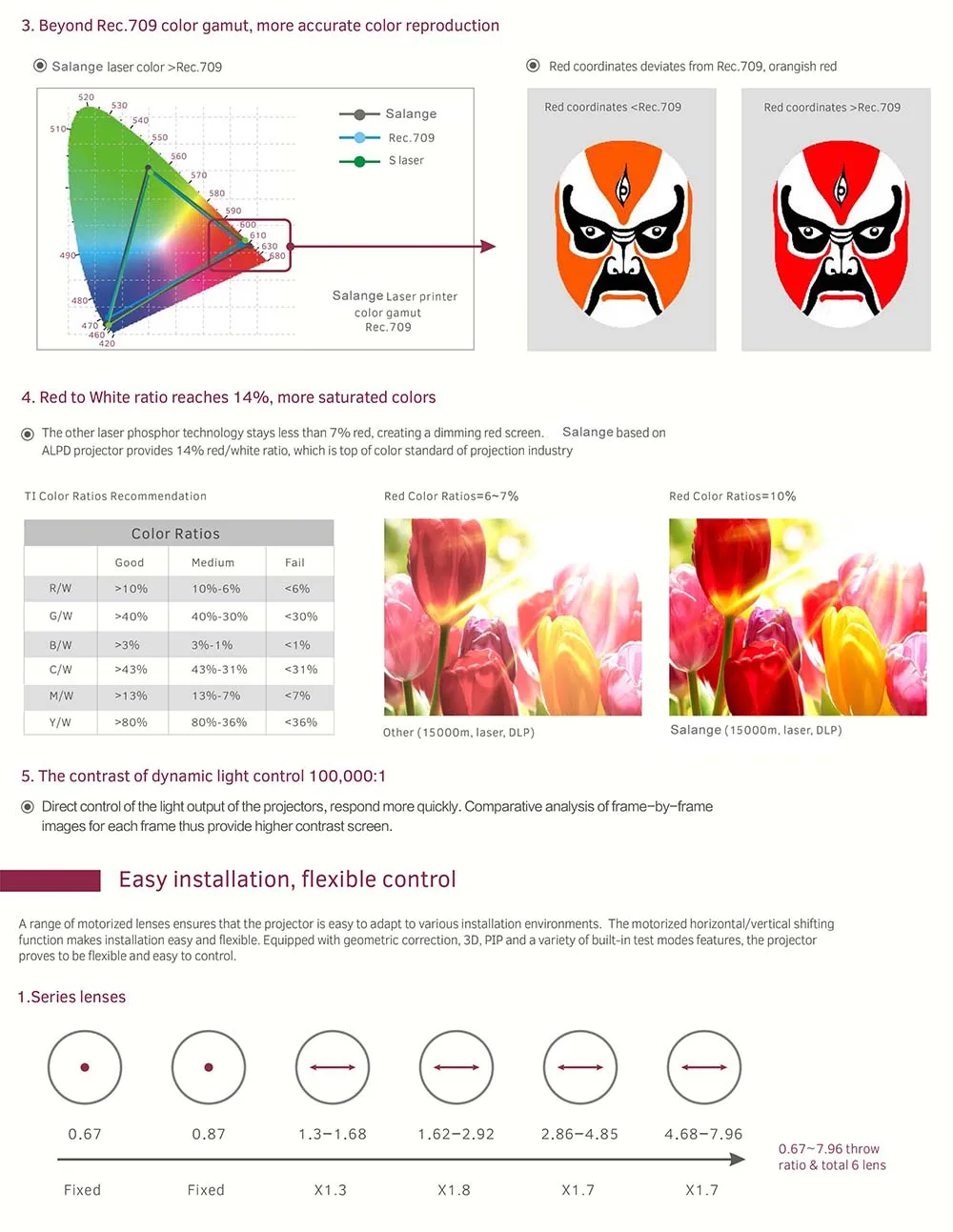 15000 Ansi Lumens Outdoor Advertising Building Wall Christmas Laser Light 3D Projector with 1920*1200p 700 inch Project Screen