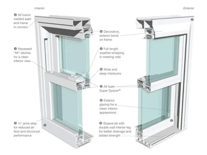 Australia standard aluminum framed double glazed sliding window