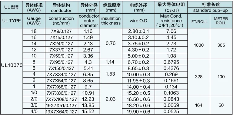 Ul1015/ul10070 600v Pvc Insulated Electric Wires And Cables - Buy ...