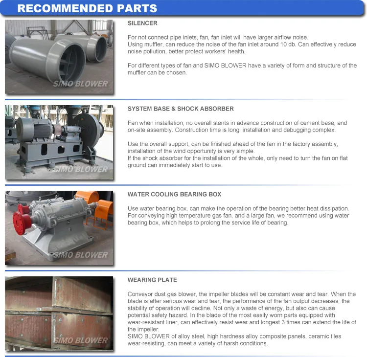 3000 cfm centrifugal blower fan