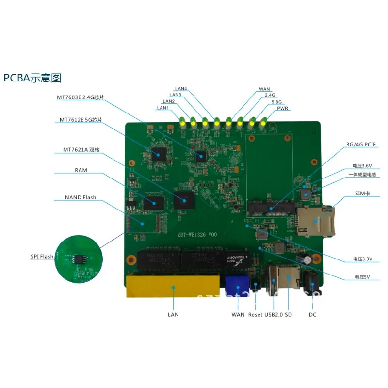 Mt lan. HLK mt7621a. Mt7621a OPENWRT. ZBT we1326. Mt7621a Flash NAND.