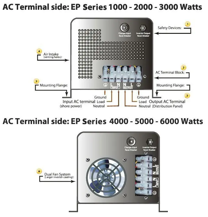 Pure sine wave low frequency offgrid dc to ac pv inverter