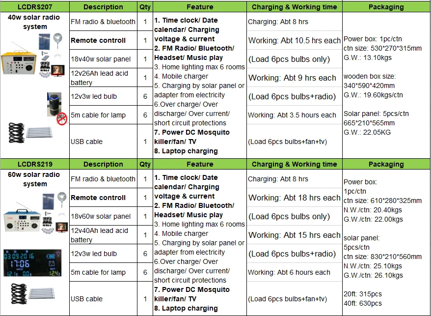 100w solor power system /home lighting /phone charging