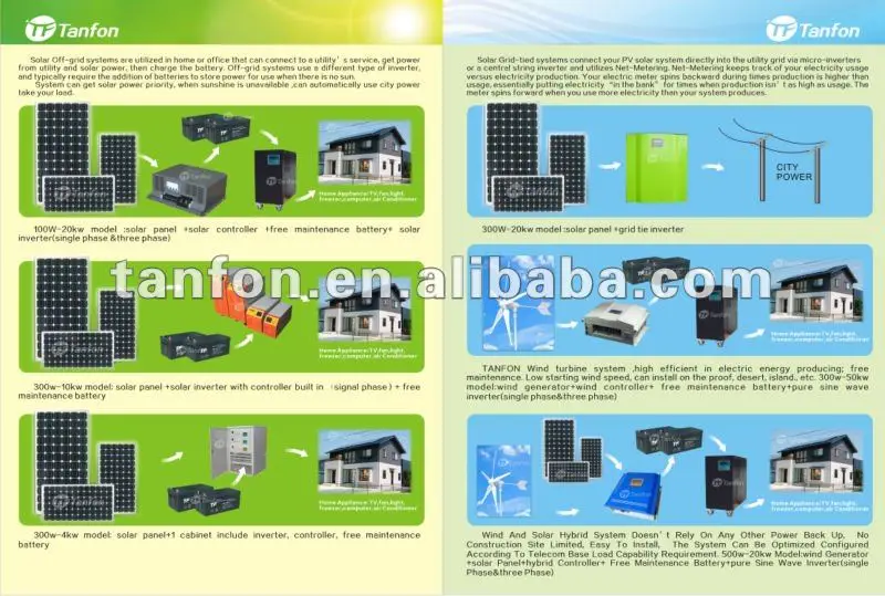 3kw Solar Power Systems Solar Panel Price India 2000w Solar Hot Water Heating System Silicon Solar Systems Buy 3kw Solar Power Systems2000w Solar