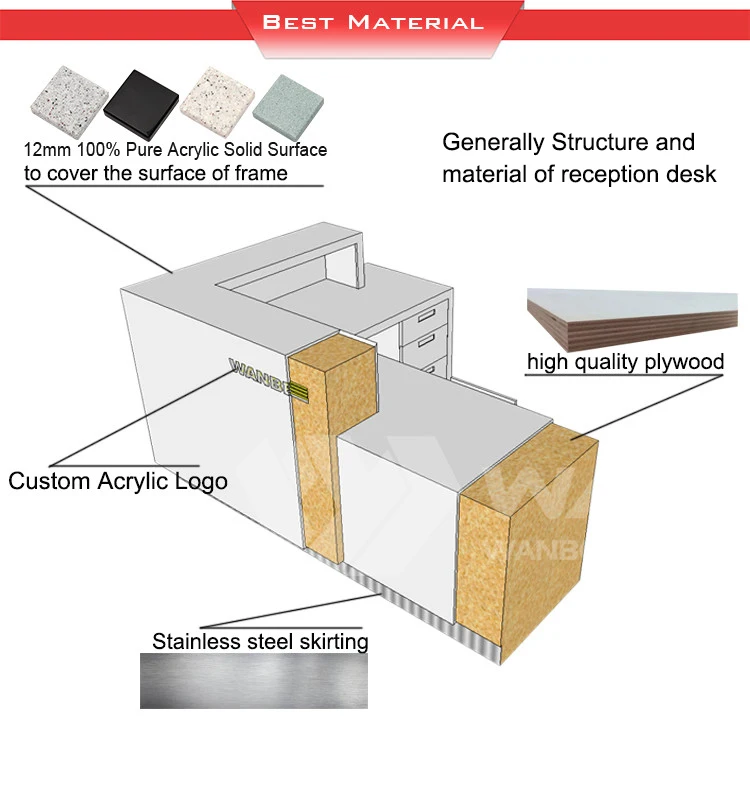 L Shape Hotel Front Desk Bespoke Reception Counter Design Buy