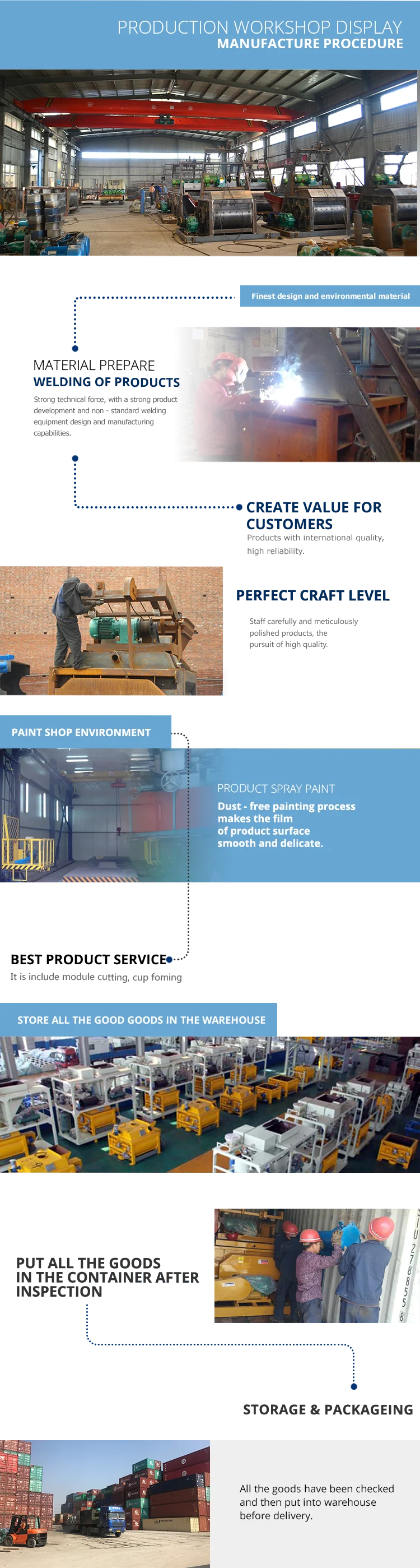 5.Production Process.png