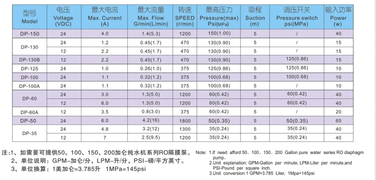 TECHNICAL DATA